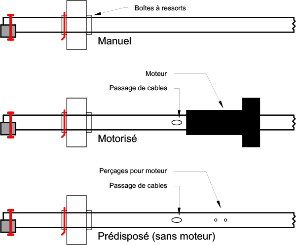 Motorisation