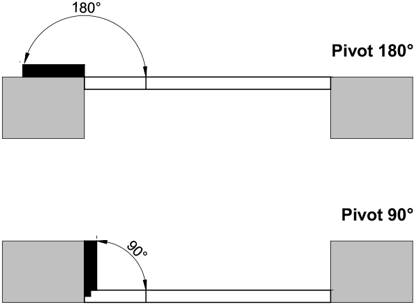Pivots